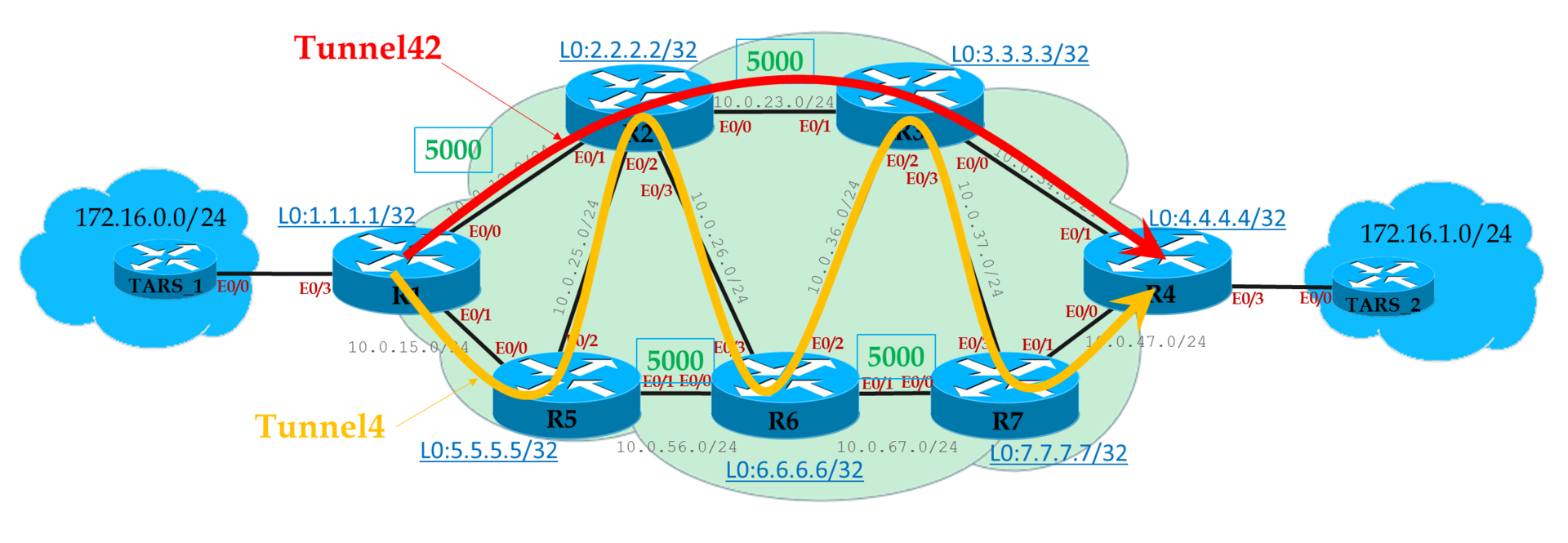 Сеть л 5. Коммутатор l2 и l3 отличия. Схема сети l2 и l3 отличия. Сеть l1 l2 l3. MPLS сеть.