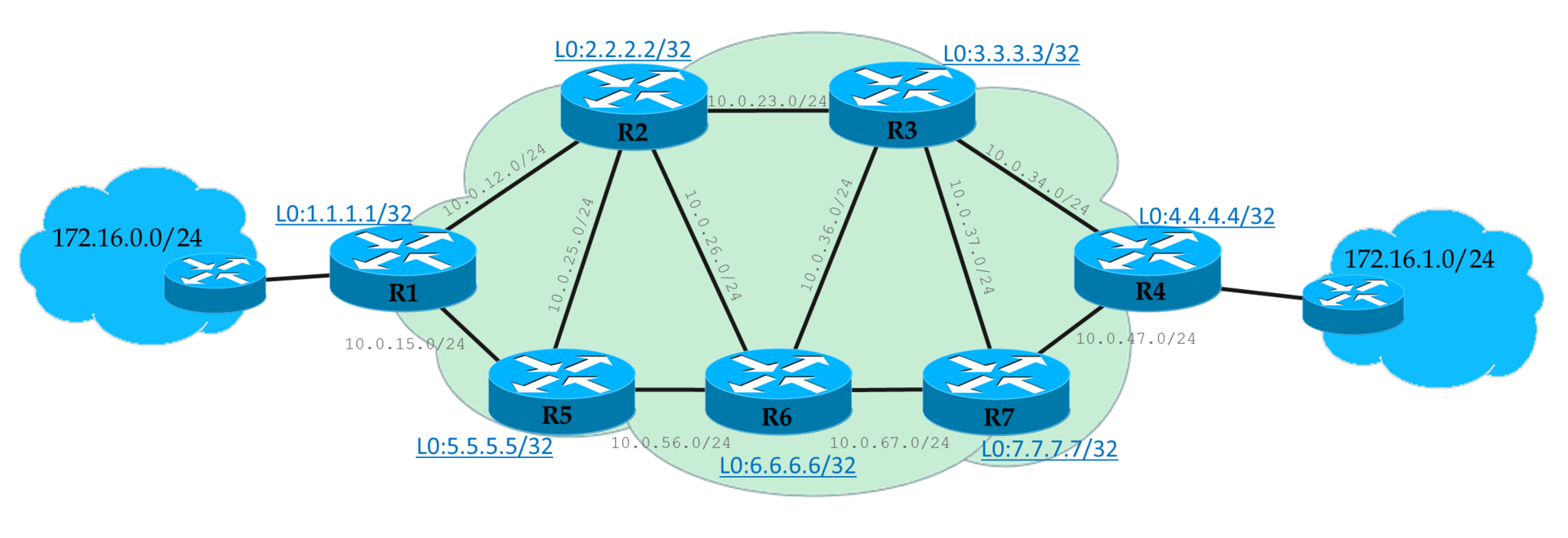 Сети для самых матёрых. Часть тринадцатая. MPLS Traffic Engineering - 3