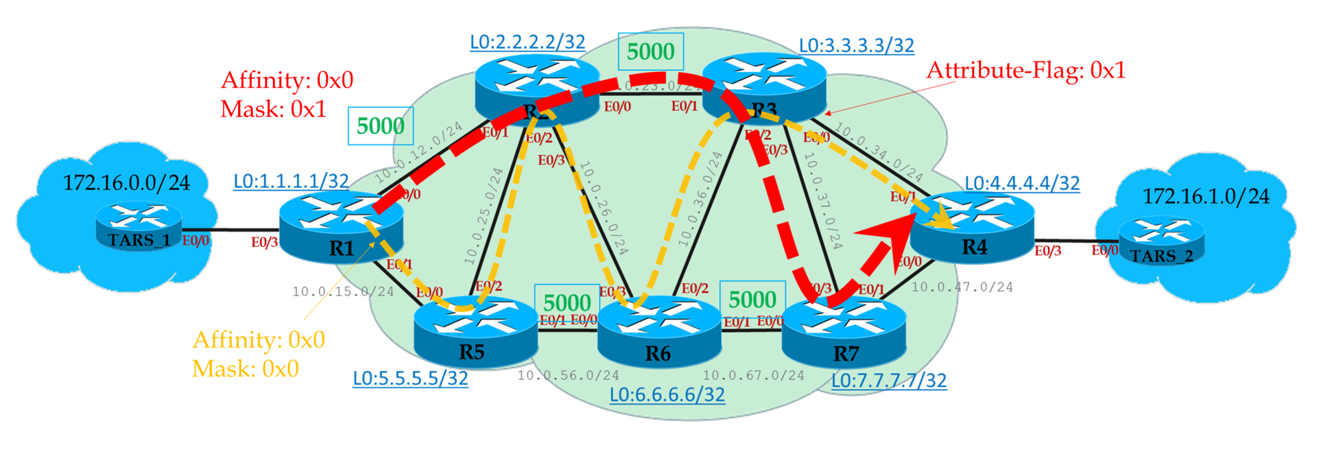 Сети для самых матёрых. Часть тринадцатая. MPLS Traffic Engineering - 35