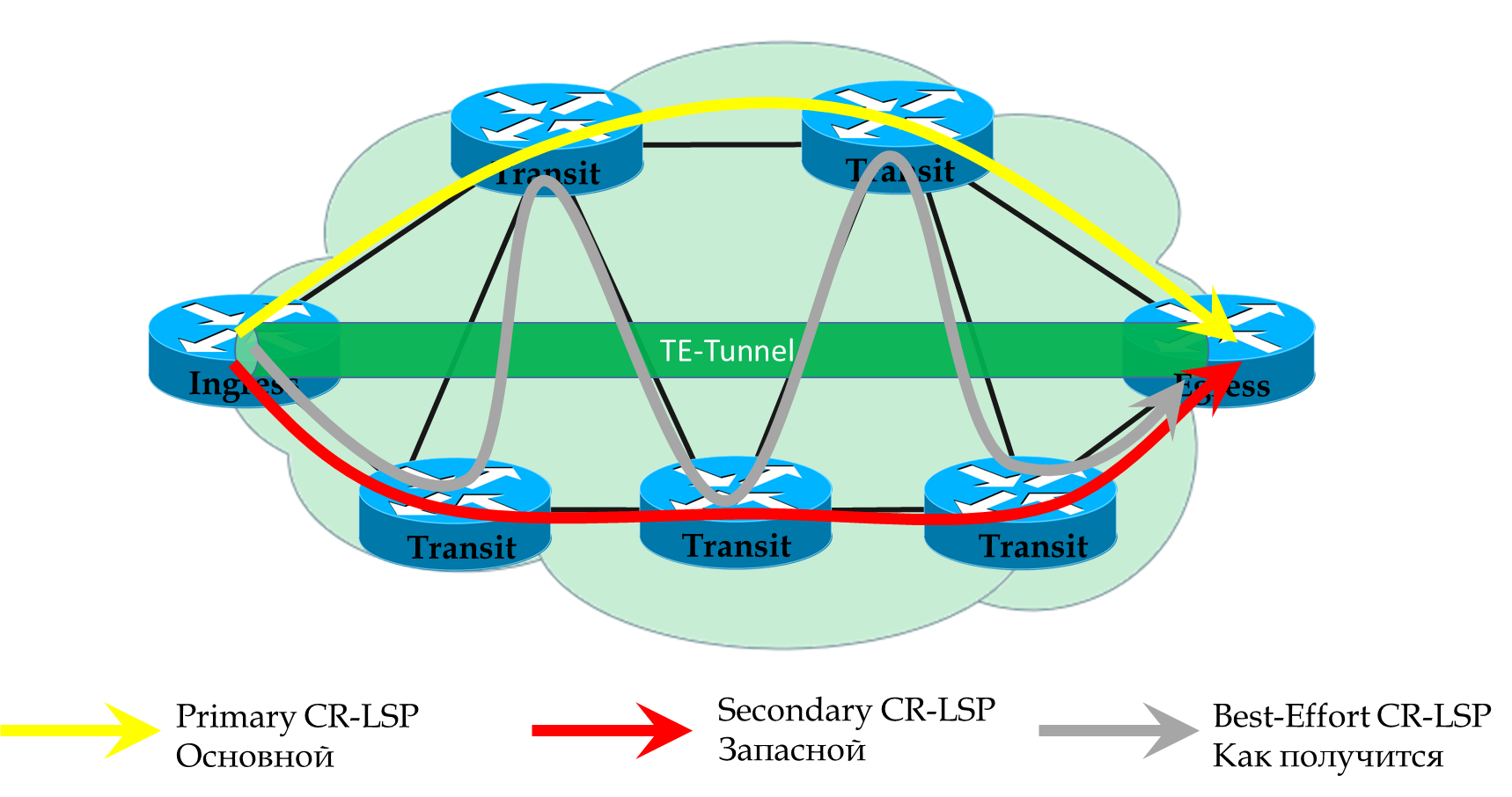 Сети для самых матёрых. Часть тринадцатая. MPLS Traffic Engineering - 38