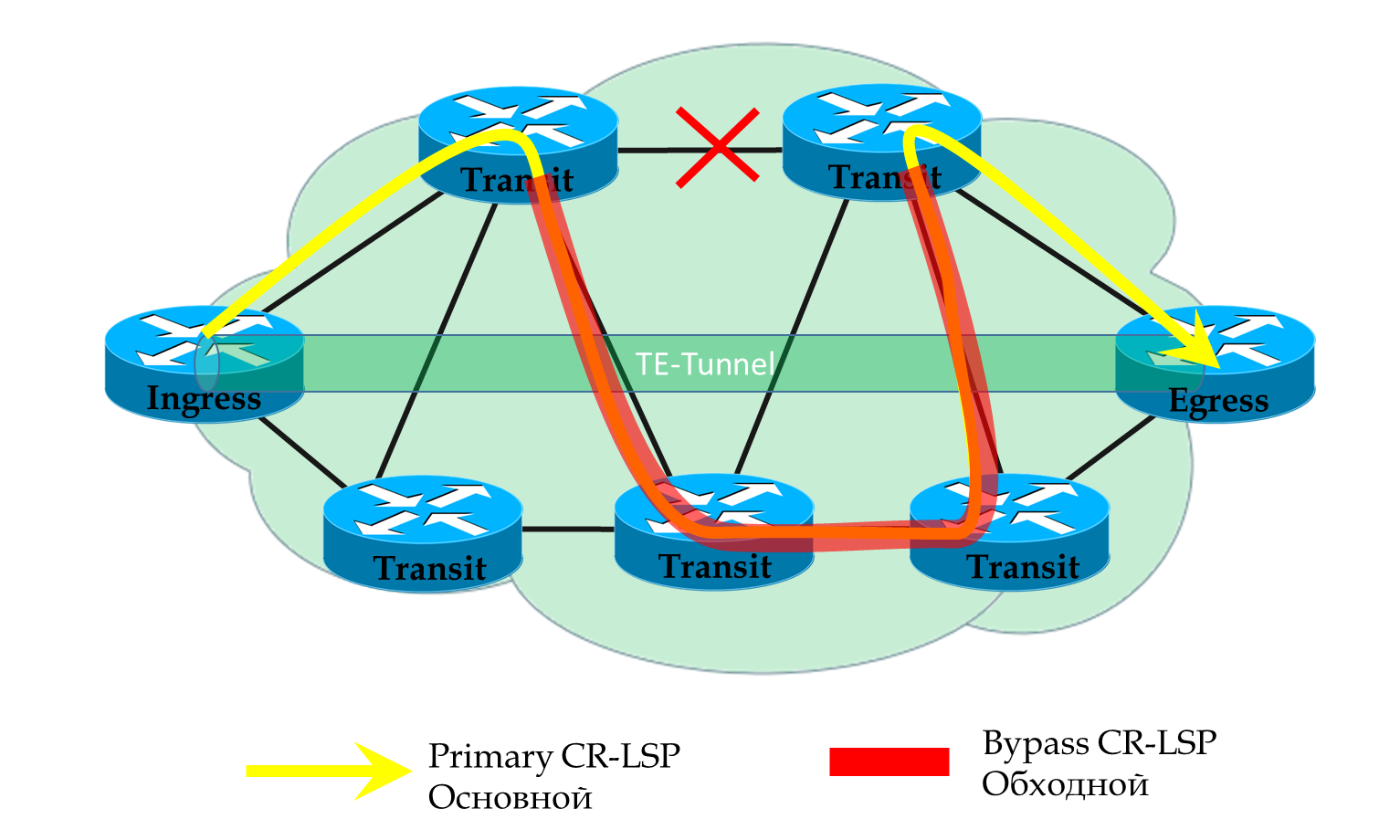 Сети для самых матёрых. Часть тринадцатая. MPLS Traffic Engineering - 42