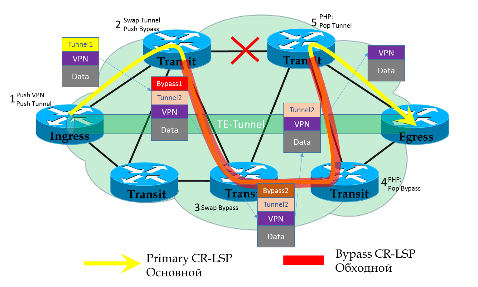 Сети для самых матёрых. Часть тринадцатая. MPLS Traffic Engineering - 43