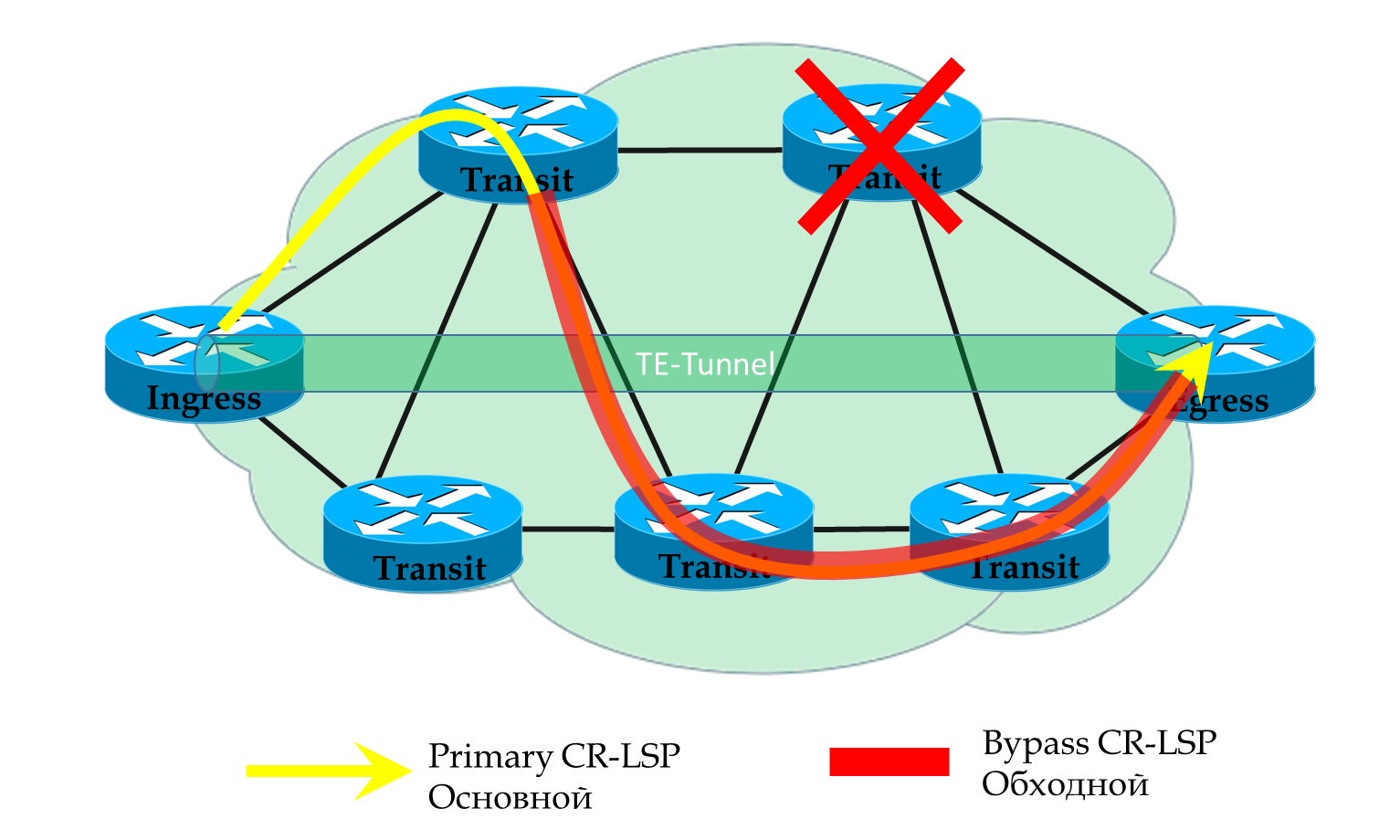 Сети для самых матёрых. Часть тринадцатая. MPLS Traffic Engineering - 44