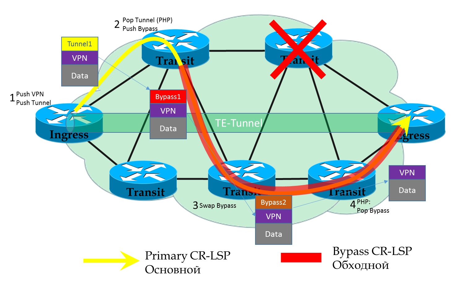 Сети для самых матёрых. Часть тринадцатая. MPLS Traffic Engineering - 45