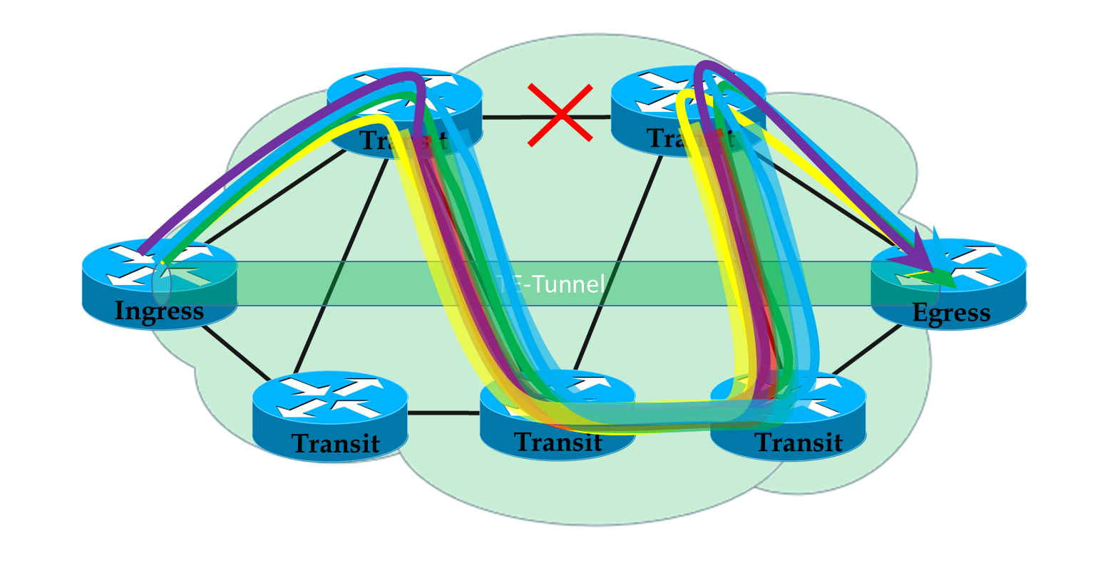 Сети для самых матёрых. Часть тринадцатая. MPLS Traffic Engineering - 48