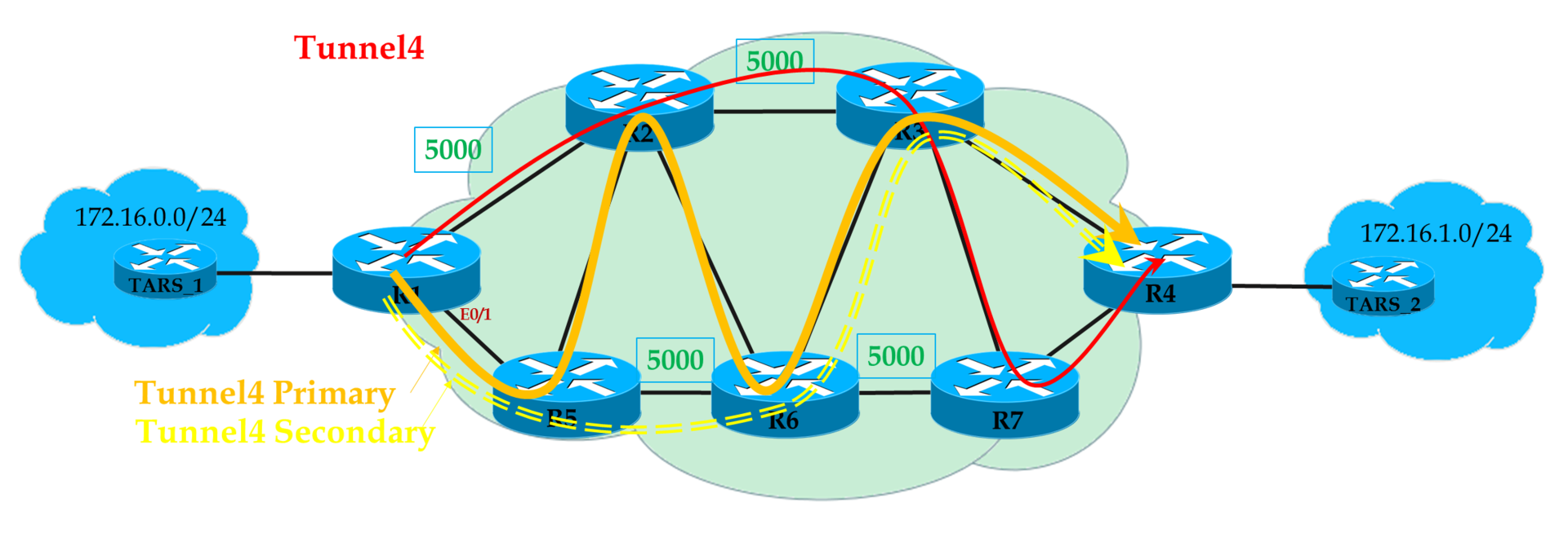 Сети для самых матёрых. Часть тринадцатая. MPLS Traffic Engineering - 51