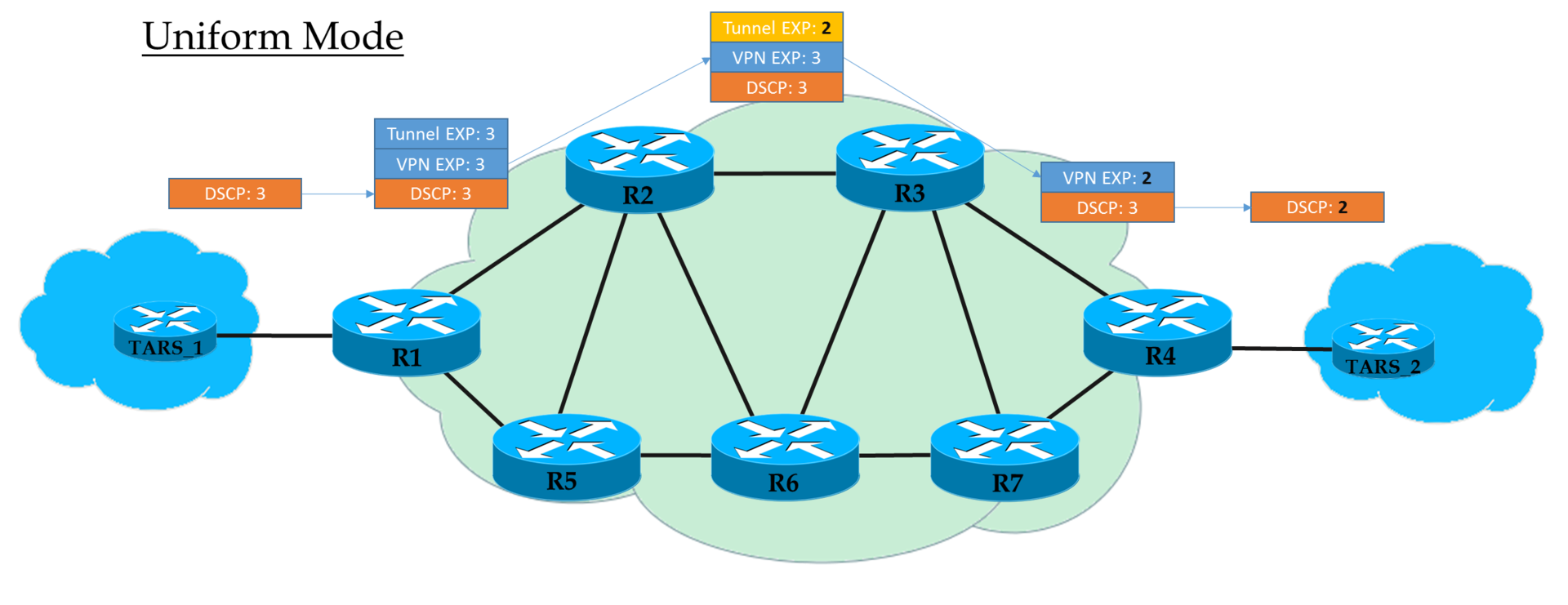 Сети для самых матёрых. Часть тринадцатая. MPLS Traffic Engineering - 66