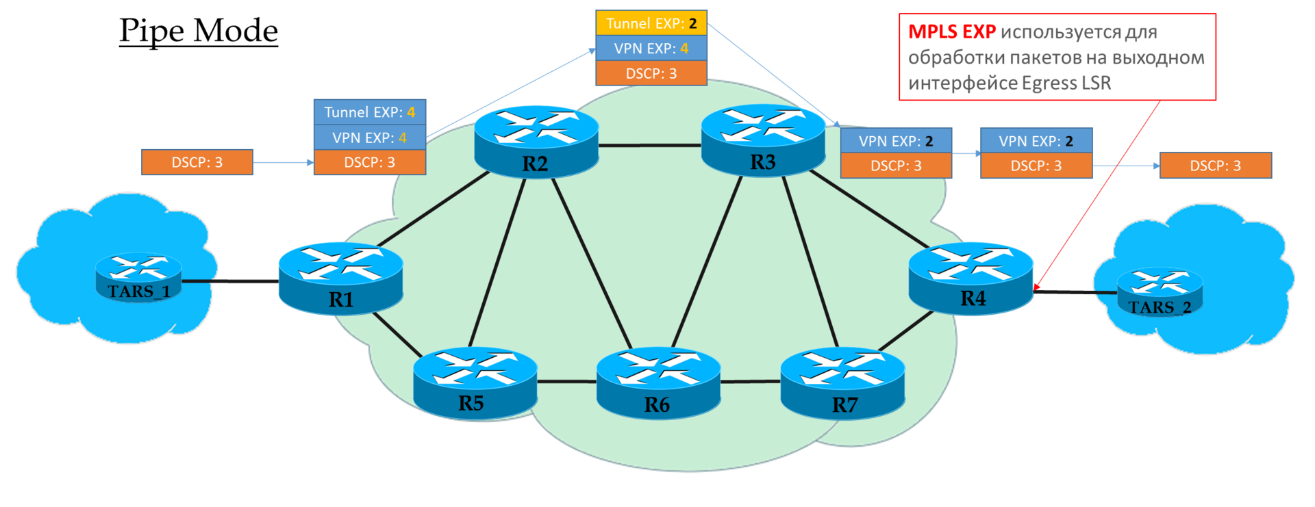 Сети для самых матёрых. Часть тринадцатая. MPLS Traffic Engineering - 67