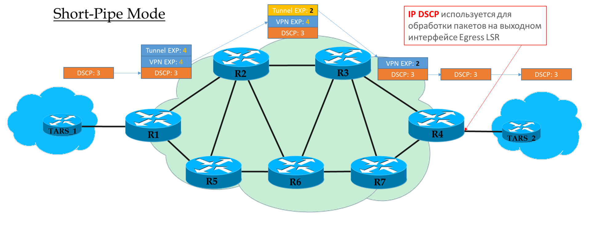 Сети для самых матёрых. Часть тринадцатая. MPLS Traffic Engineering - 68