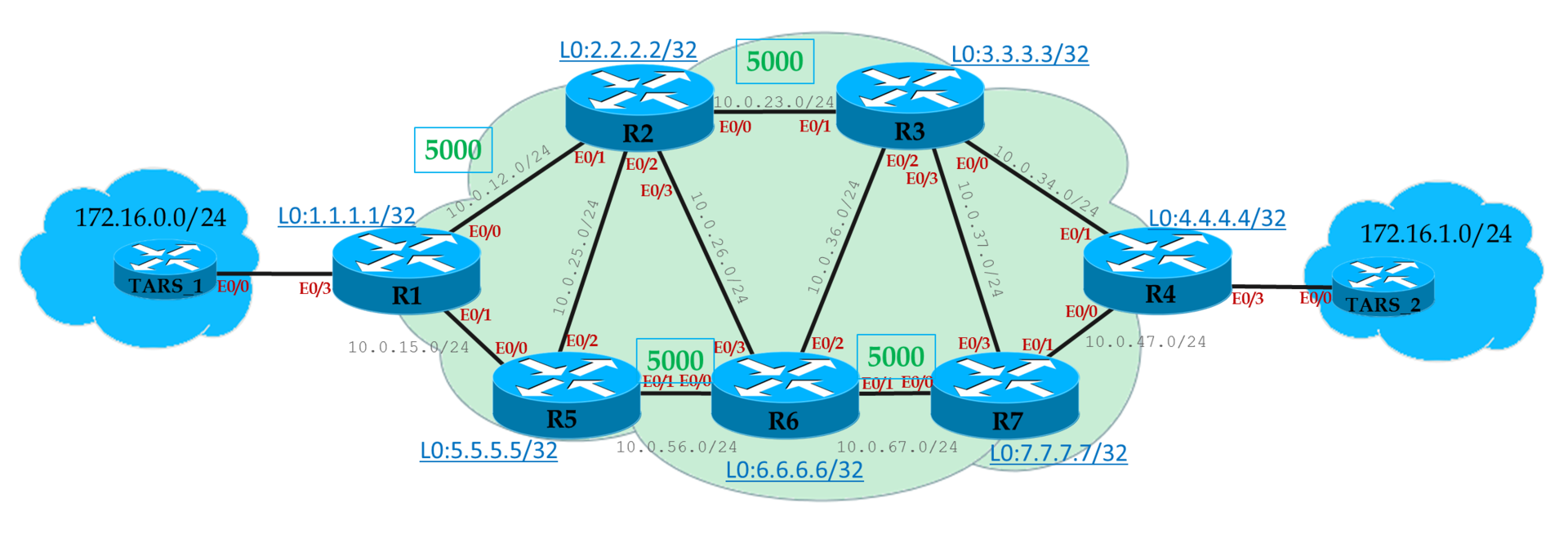 Сети для самых матёрых. Часть тринадцатая. MPLS Traffic Engineering - 7