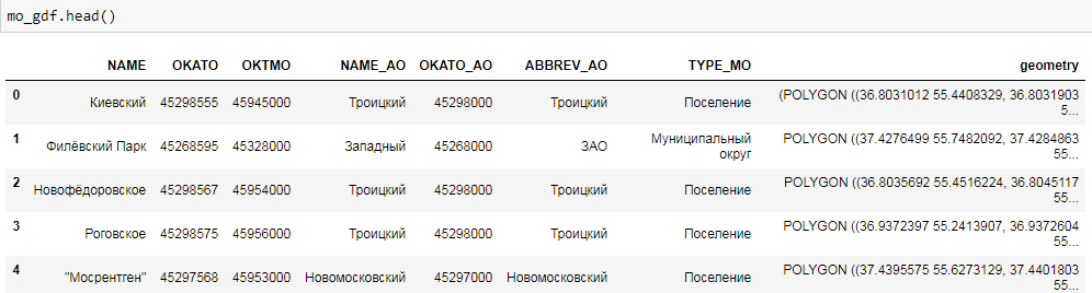 Визуализация результатов выборов в Москве на карте в Jupyter Notebook - 2