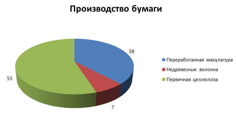 Делаем из бумаги бумагу с Epson PaperLab - 2