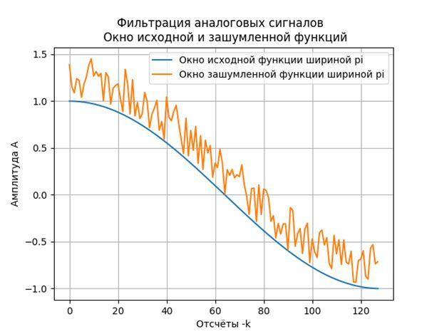 О классификации методов преобразования Фурье на примерах их программной реализации средствами Python - 8