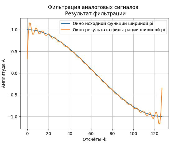 О классификации методов преобразования Фурье на примерах их программной реализации средствами Python - 9