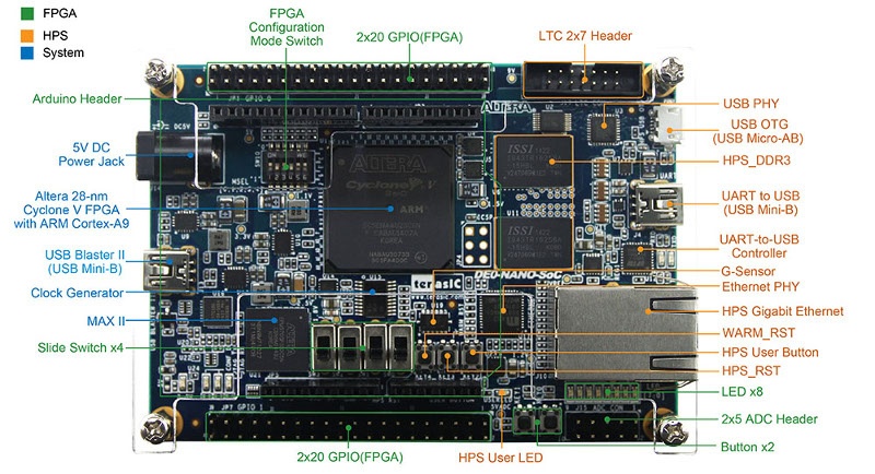 Обзор плат на SoC ARM+FPGA. Часть 2. Мир Intel (Altera) - 12