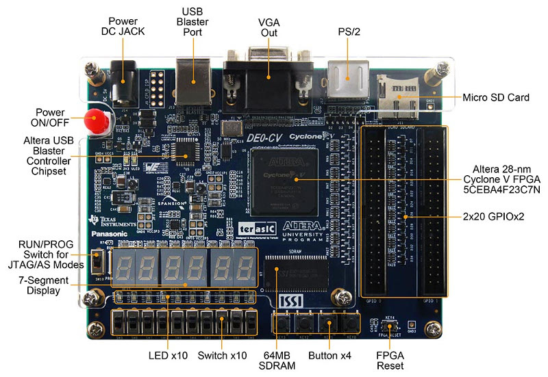 Обзор плат на SoC ARM+FPGA. Часть 2. Мир Intel (Altera) - 14