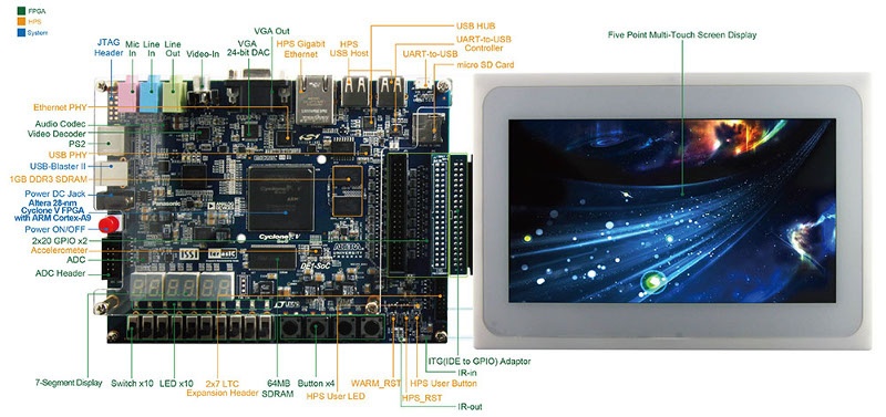 Обзор плат на SoC ARM+FPGA. Часть 2. Мир Intel (Altera) - 16