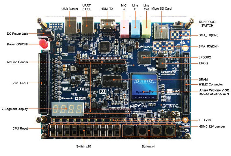 Обзор плат на SoC ARM+FPGA. Часть 2. Мир Intel (Altera) - 22