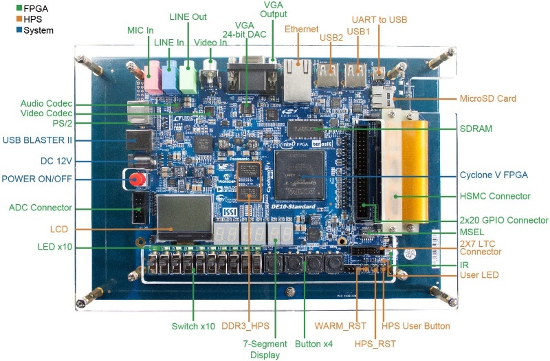 Обзор плат на SoC ARM+FPGA. Часть 2. Мир Intel (Altera) - 6