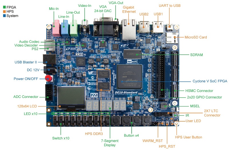 Обзор плат на SoC ARM+FPGA. Часть 2. Мир Intel (Altera) - 8