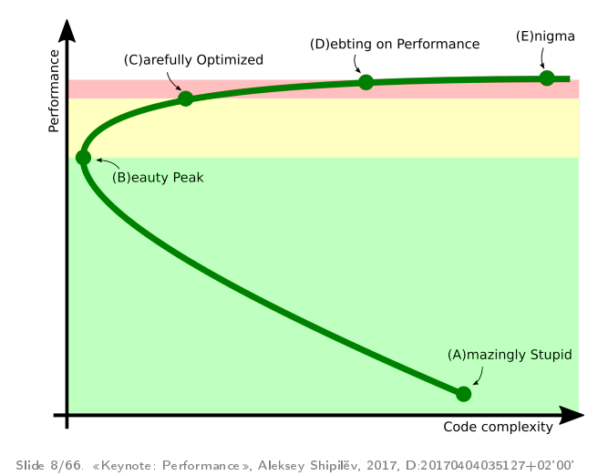 Перформанс: что в имени тебе моём? — Алексей Шипилёв об оптимизации в крупных проектах - 5