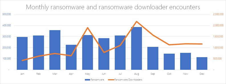 Программы-шантажисты: угроза прошлого или будущего? - 3 Программы-шантажисты: угроза прошлого или будущего? - 3
