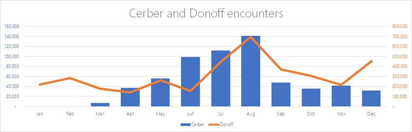 Программы-шантажисты: угроза прошлого или будущего? - 5 Программы-шантажисты: угроза прошлого или будущего? - 5