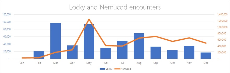 Программы-шантажисты: угроза прошлого или будущего? - 6 Программы-шантажисты: угроза прошлого или будущего? - 6