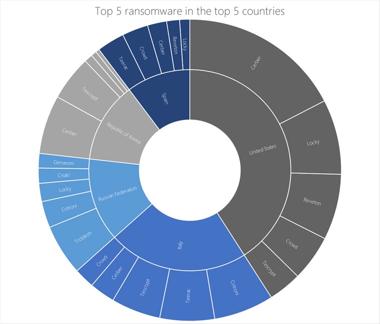 Программы-шантажисты: угроза прошлого или будущего? - 8 Программы-шантажисты: угроза прошлого или будущего? - 8