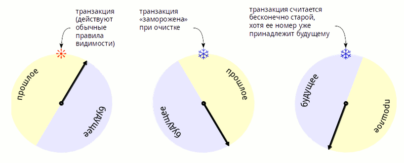 Различия Postgres Pro Enterprise и PostgreSQL - 2