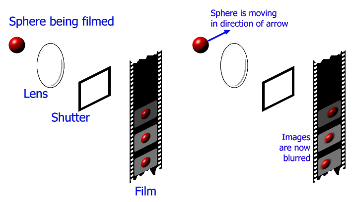 Иллюзия движения - 6