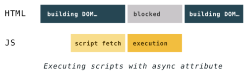 Как быстрее DOM построить: парсинг, async, defer и preload - 12