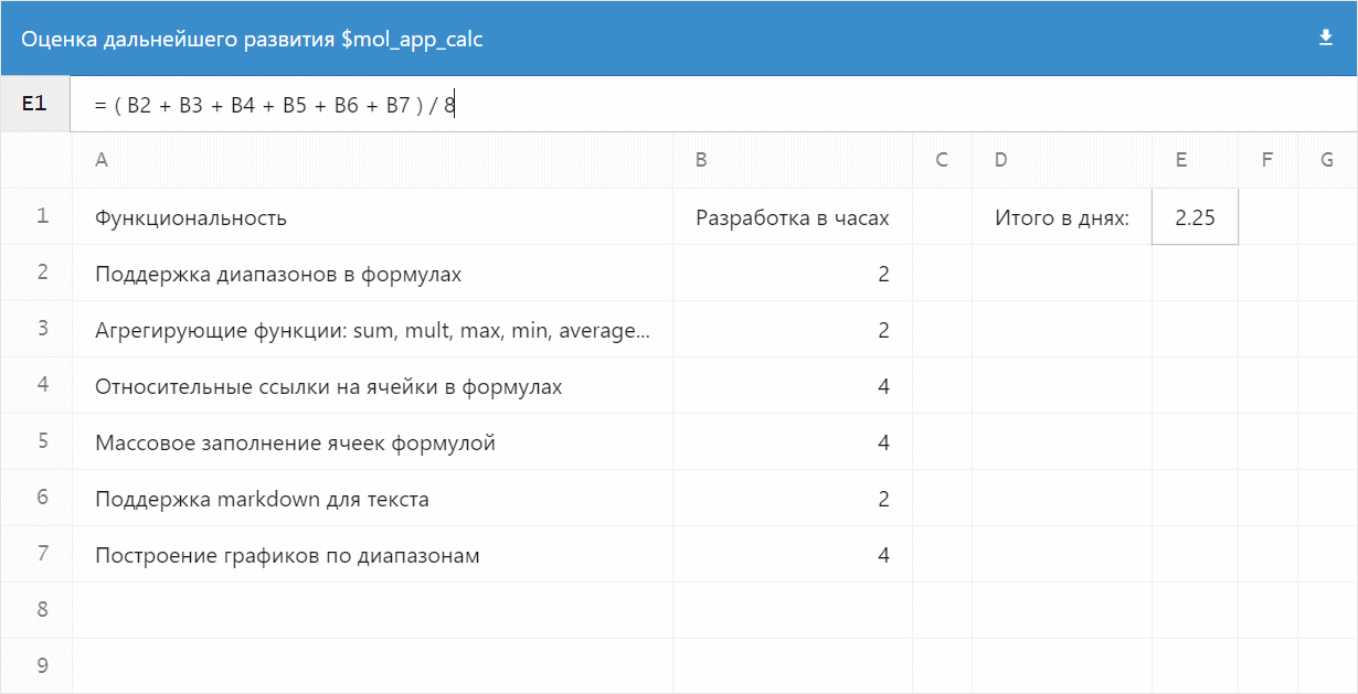 Оценка дальнейшего развития $mol_app_calc