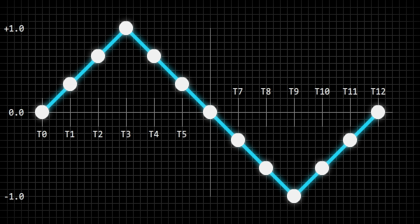 Создание синтезатора звуковых эффектов из ретро-игр - 7