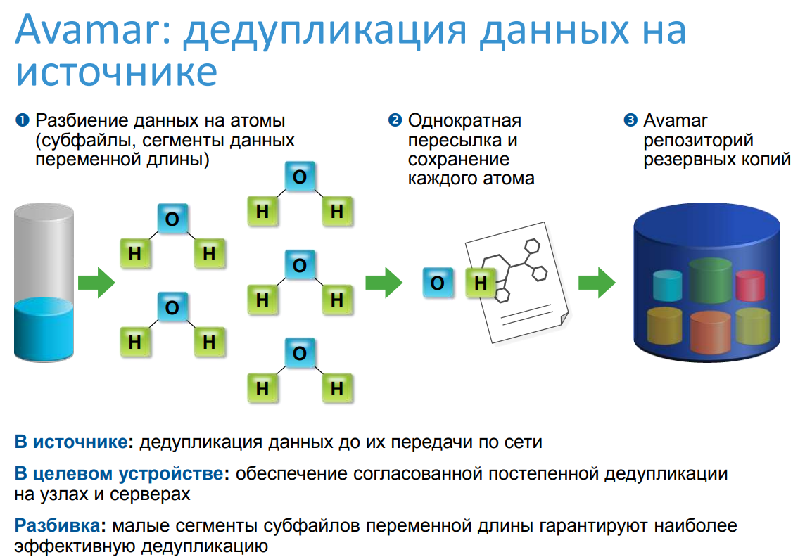 Avamar не копирует дважды - 11