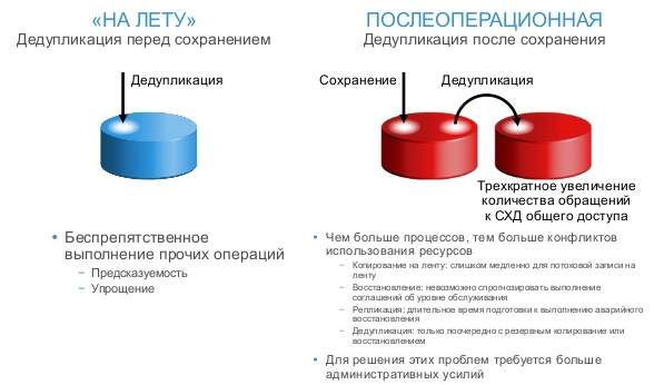 Avamar не копирует дважды - 7