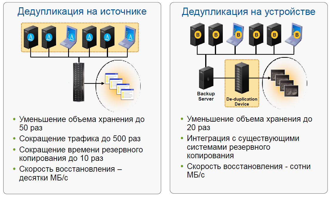 Avamar не копирует дважды - 8