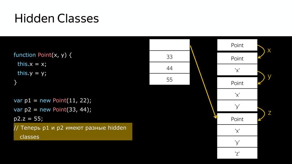 V8 под капотом - 13