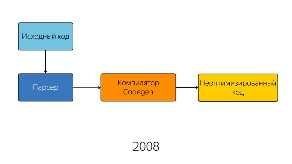 V8 под капотом - 2