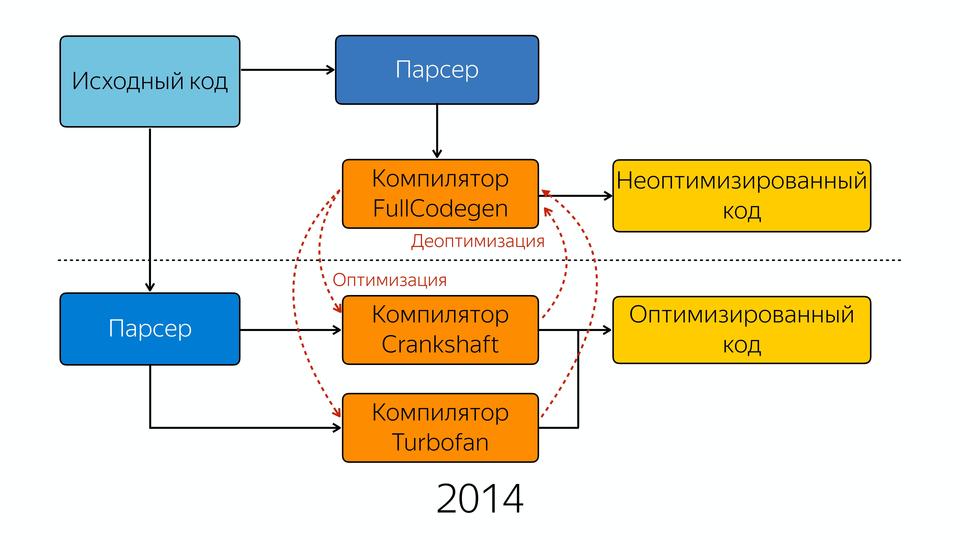 V8 под капотом - 25