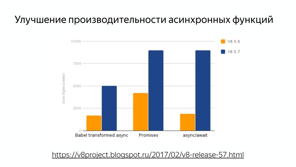 V8 под капотом - 27