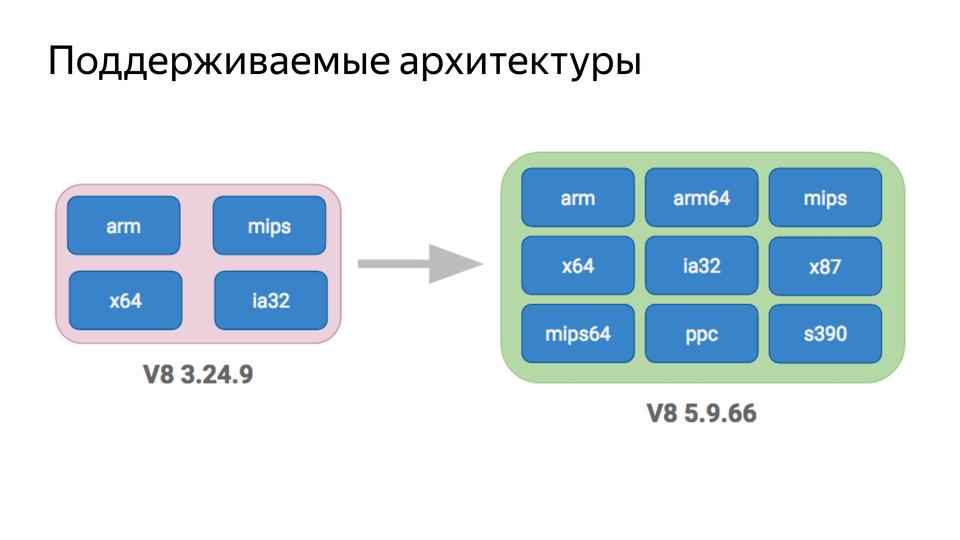 V8 под капотом - 34