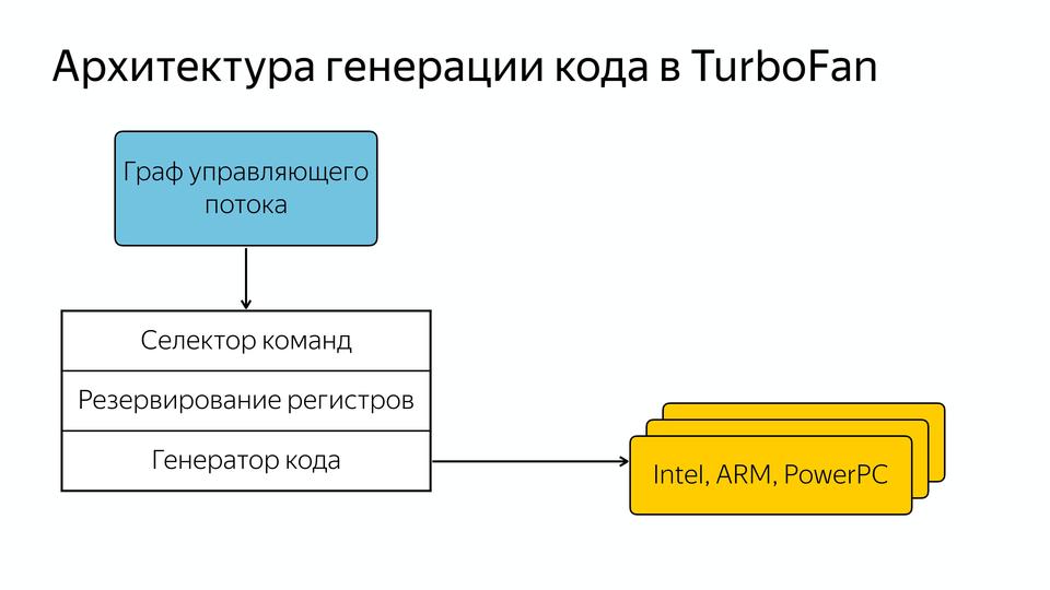 V8 под капотом - 37