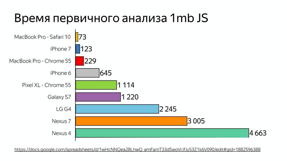 V8 под капотом - 40