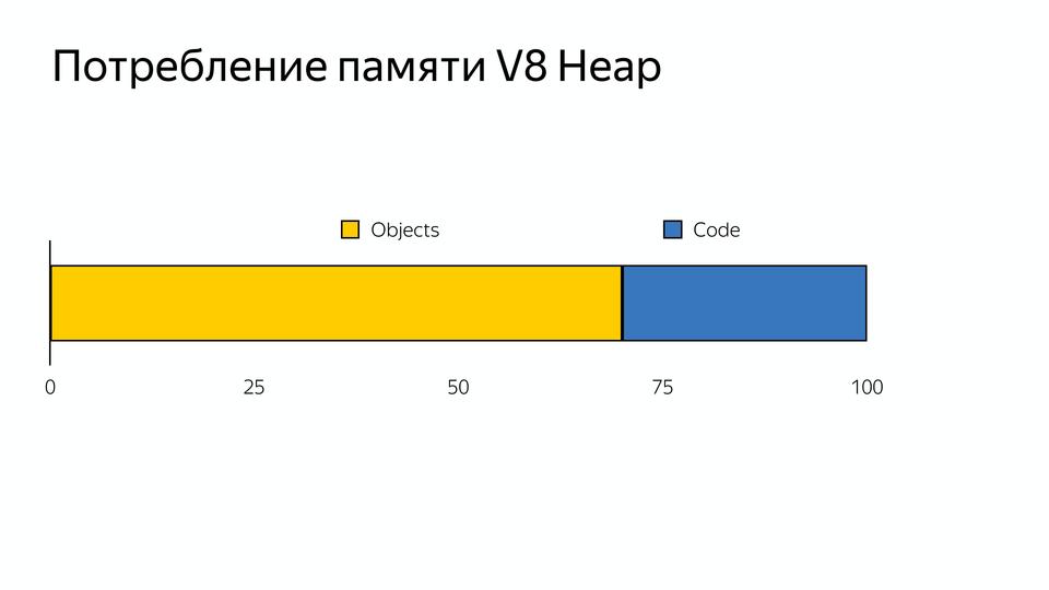 V8 под капотом - 41