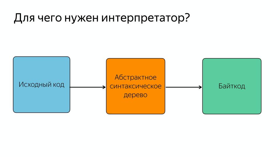 V8 под капотом - 43