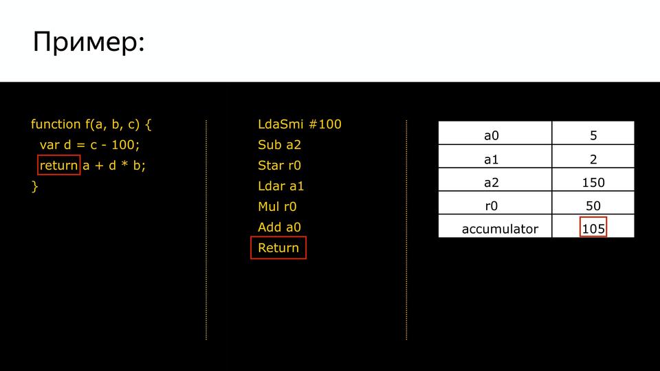 V8 под капотом - 48