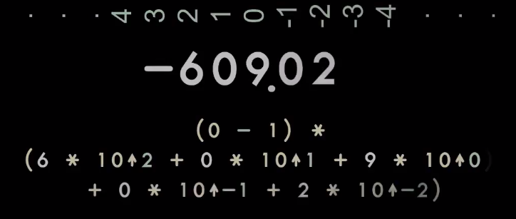 Числа — доклад Дугласа Крокфорда о системах счисления в жизни и в программировании - 9