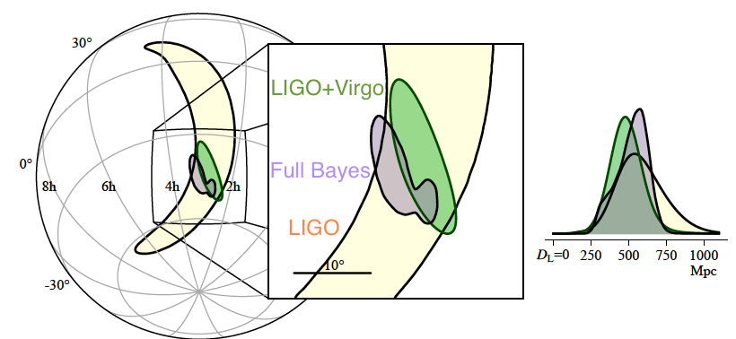 Гравитационные волны пойманы в четвертый раз: как помог новый детектор Advanced Virgo - 6