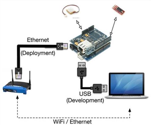 Веб-сервер — ваша первая сетевая программа Arduino - 3